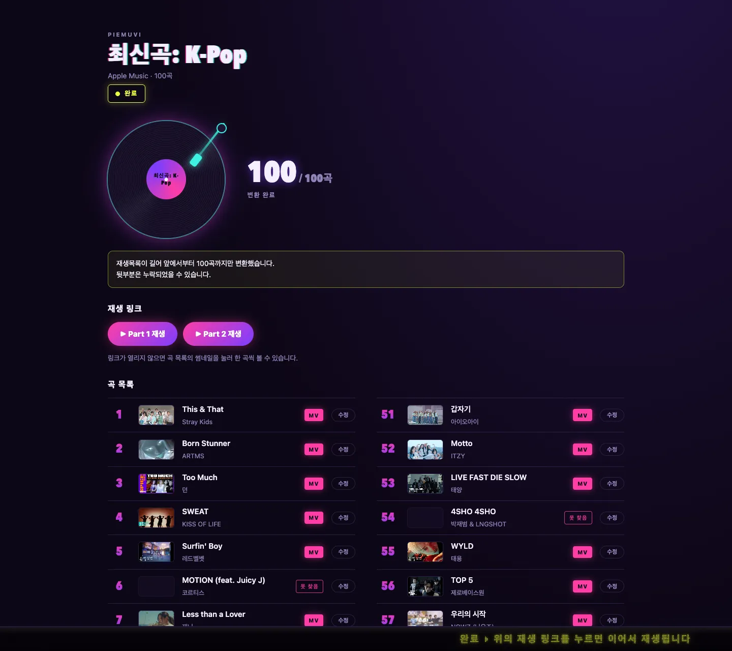 PIEmuvi 결과 화면. 진행 화면과 같은 레이아웃이지만 상단 배지가 노란색 "완료"로 바뀌었고, 톤암이 레코드 안쪽 끝까지 들어와 있다. 오른쪽 숫자는 "100 / 100곡"이고 그 아래는 "변환 완료"다. 100곡 잘림 경고 카드 밑에 "재생 링크" 섹션이 새로 나타나 "▶ Part 1 재생"과 "▶ Part 2 재생" 두 개의 핑크 그라디언트 버튼이 놓여 있고, 그 아래에 "링크가 열리지 않으면 곡 목록의 썸네일을 눌러 한 곡씩 볼 수 있습니다."라는 안내가 있다. 곡 목록은 진행 화면과 같은 2단 구성으로 이어지며 MV 배지와 "못 찾음" 배지가 섞여 있다. 하단 LED 전광판에는 "완료 › 위의 재생 링크를 누르면 이어서 재생됩니다"가 흐른다.